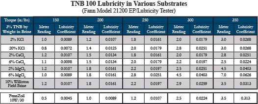 TNB Table.jpg
