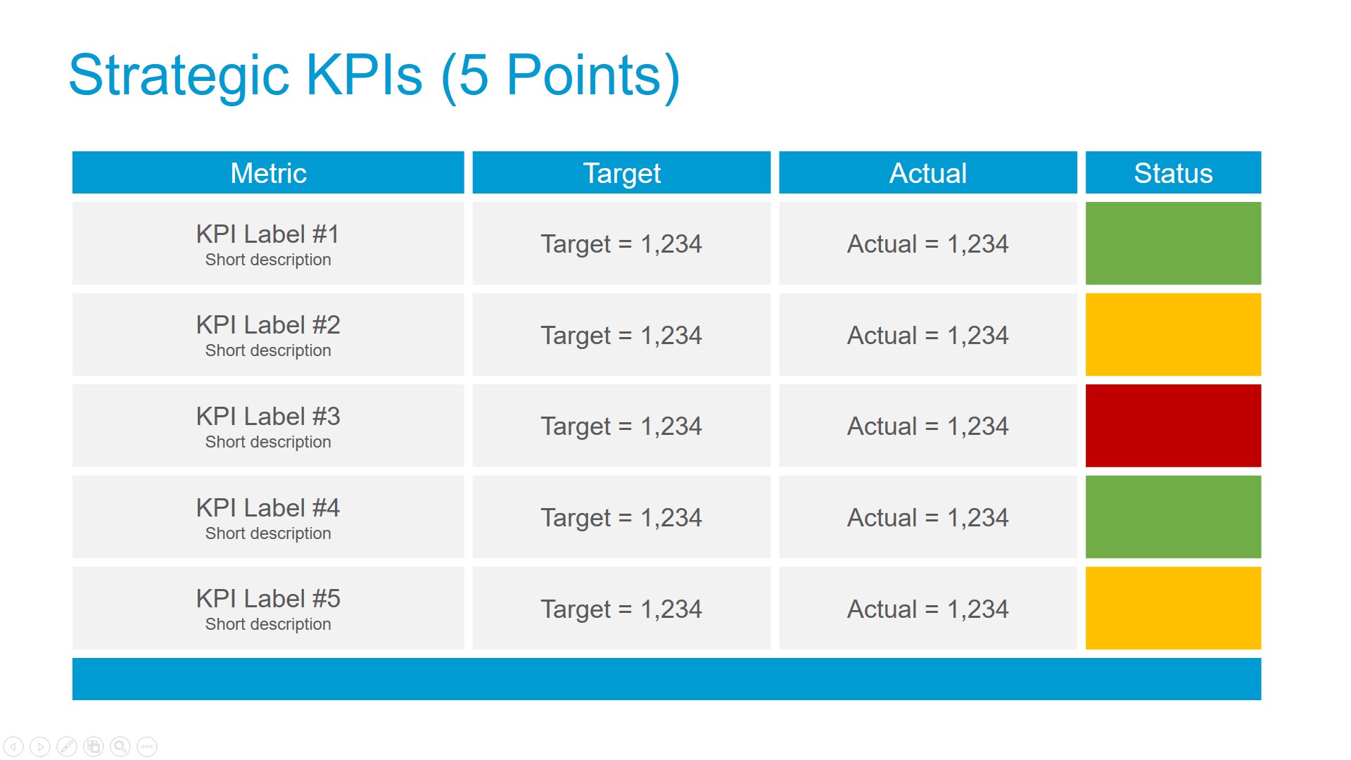 strategic planning department kpi