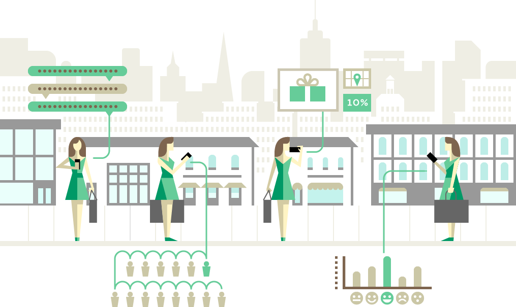 Social Business: The Customer