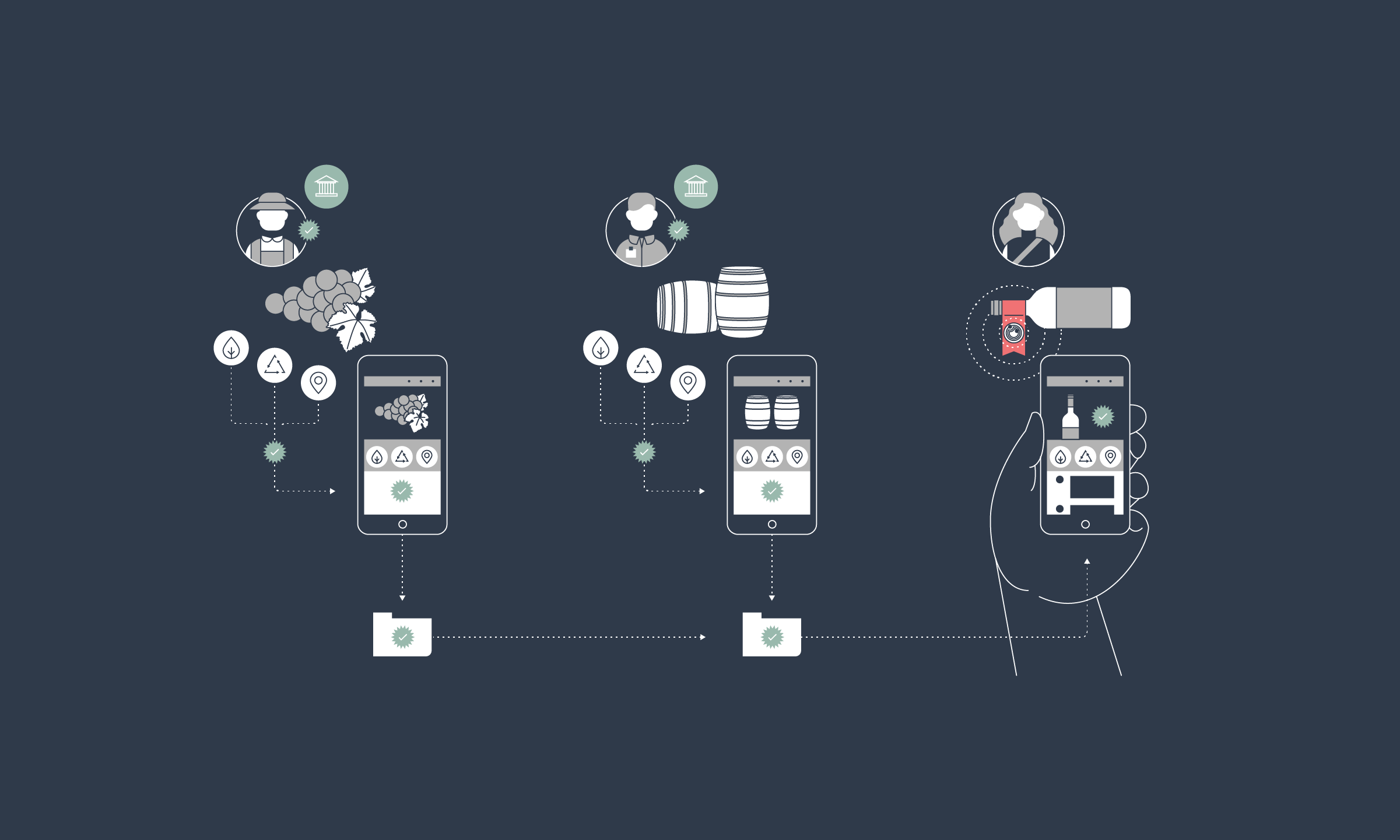 Provenance product tracking.png