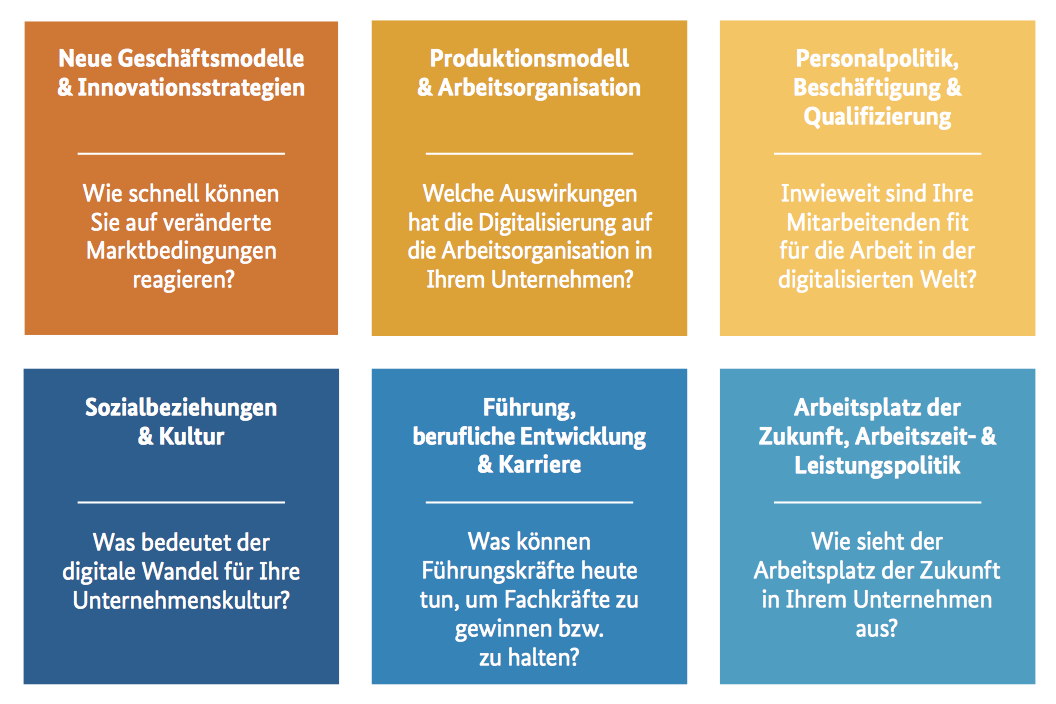 Gestaltungsfelder-2.png