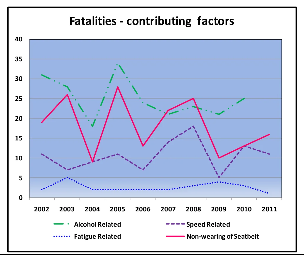 Source: NT Government