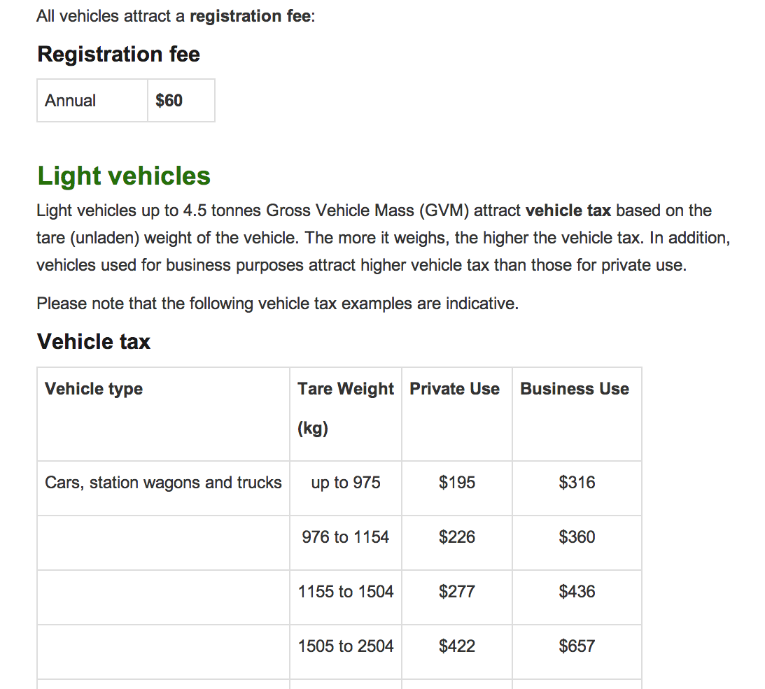 Why Has My Car Registration Increased Auto Expert By John Cadogan Why Has My Car Registration Increased Auto Expert By John Cadogan