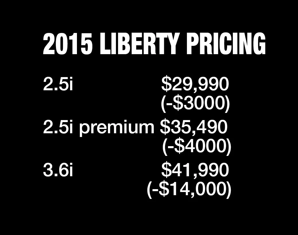 Rec. retail pricing (not including on-road costs)