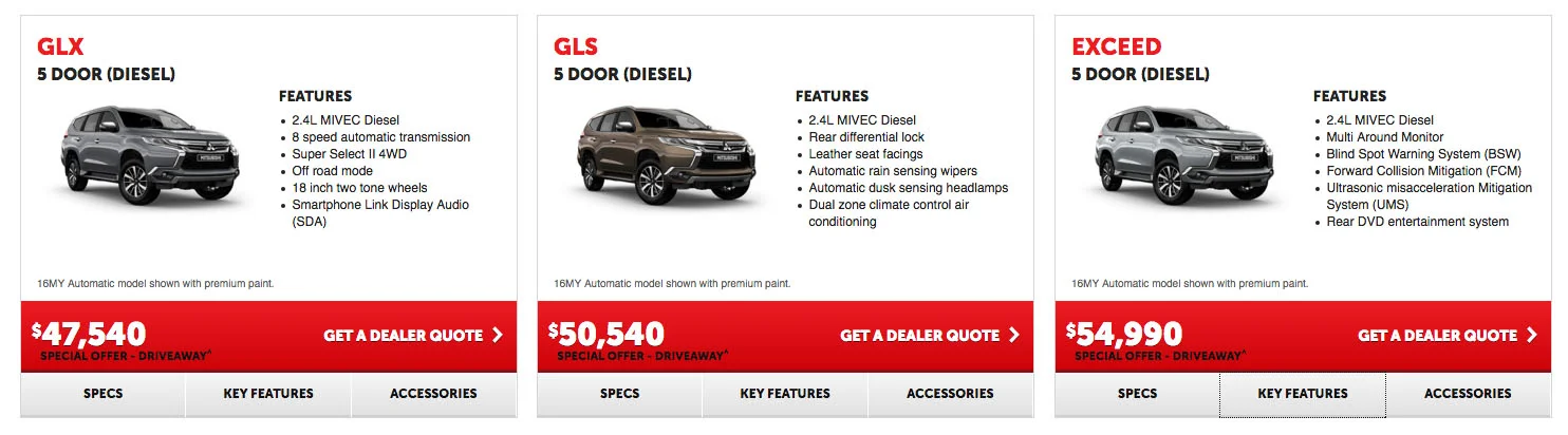 Mitsubishi Pajero Sport Review & Road Test