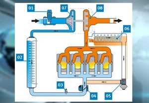 Can a defective EGR valve cause coolant loss?