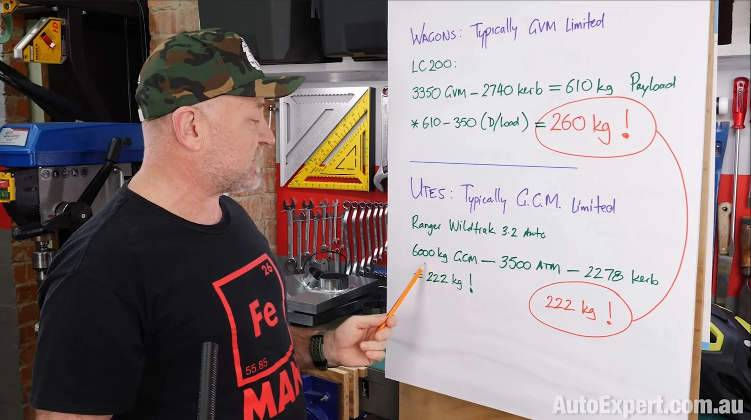 Complete heavy towing guide: GVM, GCM, payload, towball limits explained