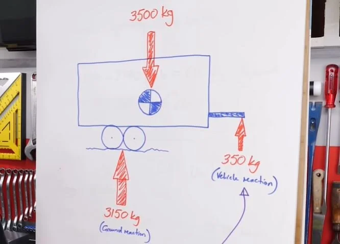 Complete heavy towing guide: GVM, GCM, payload, towball limits