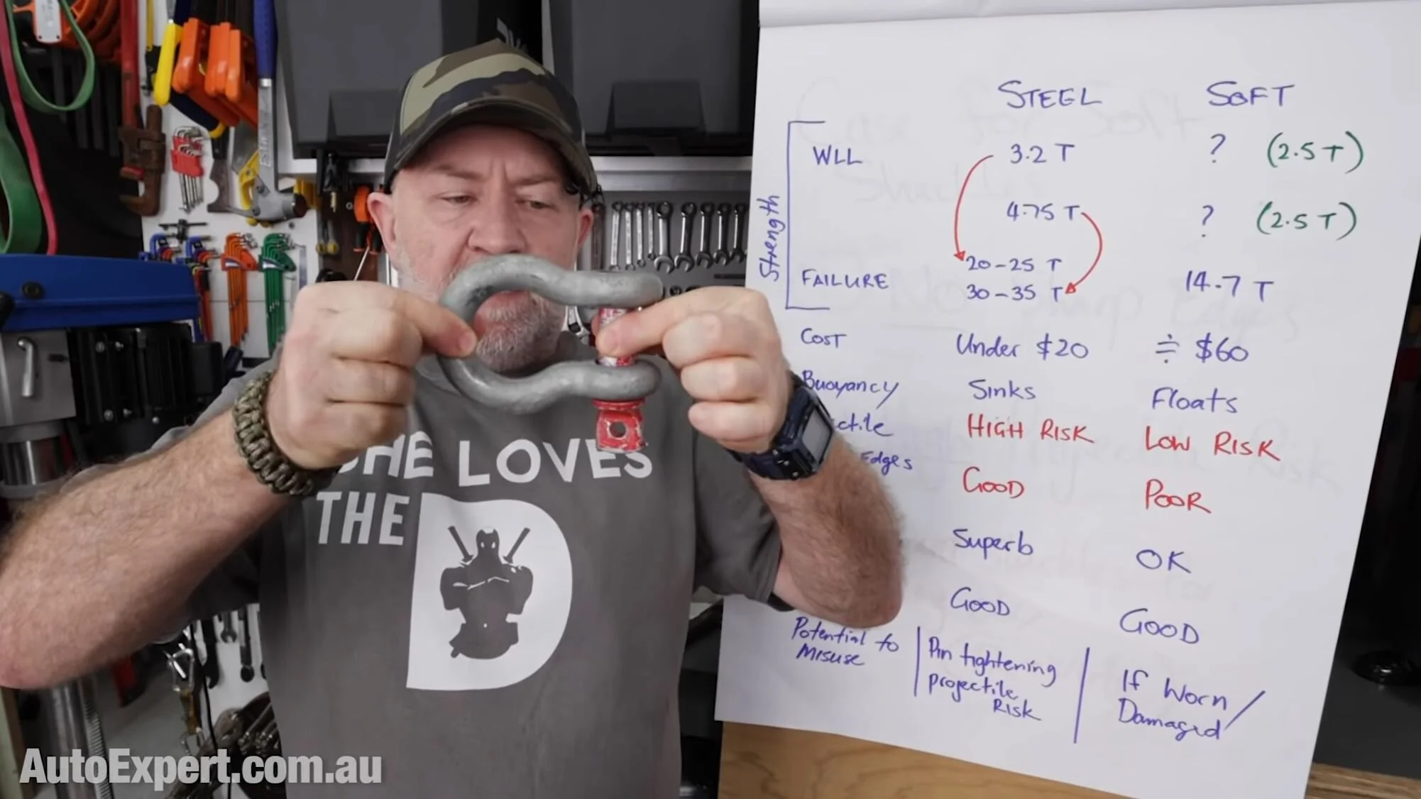 Hard shackles Vs soft shackles in 4WD recovery — Auto Expert John Cadogan