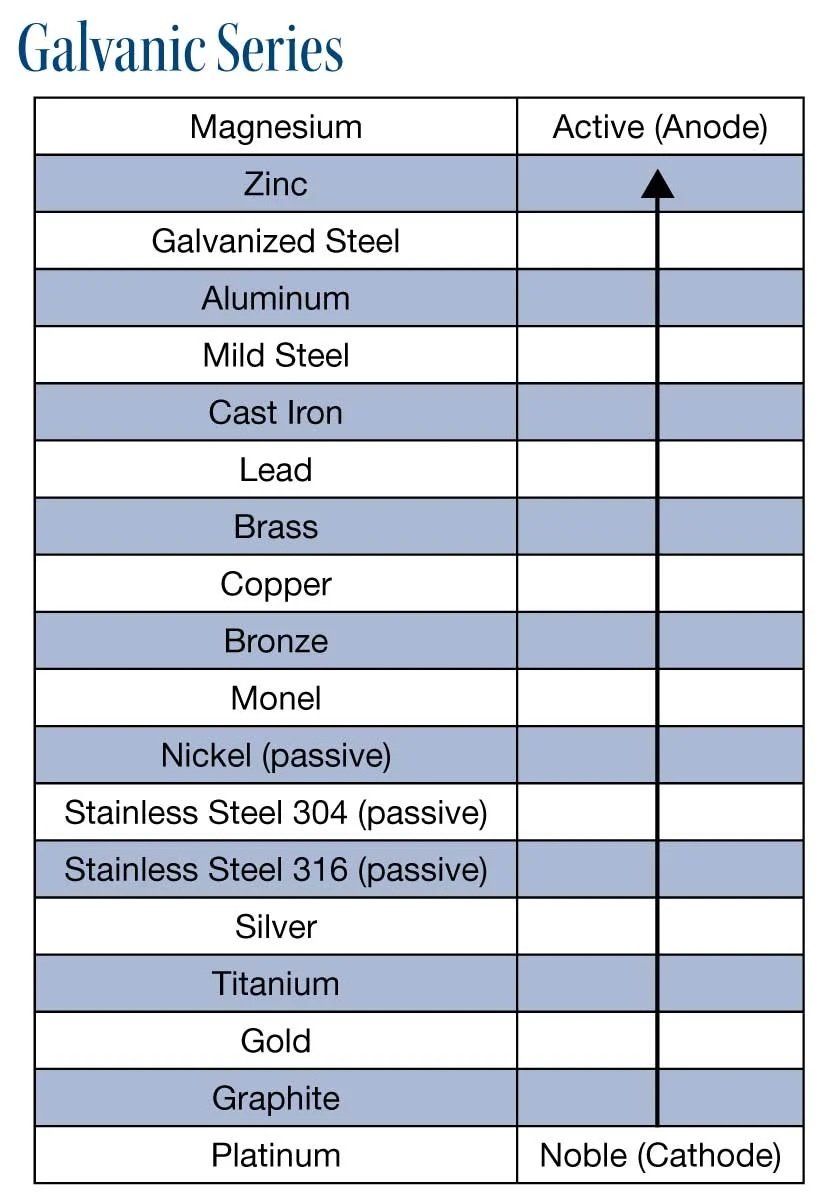 galvanic corrosion chart.jpg