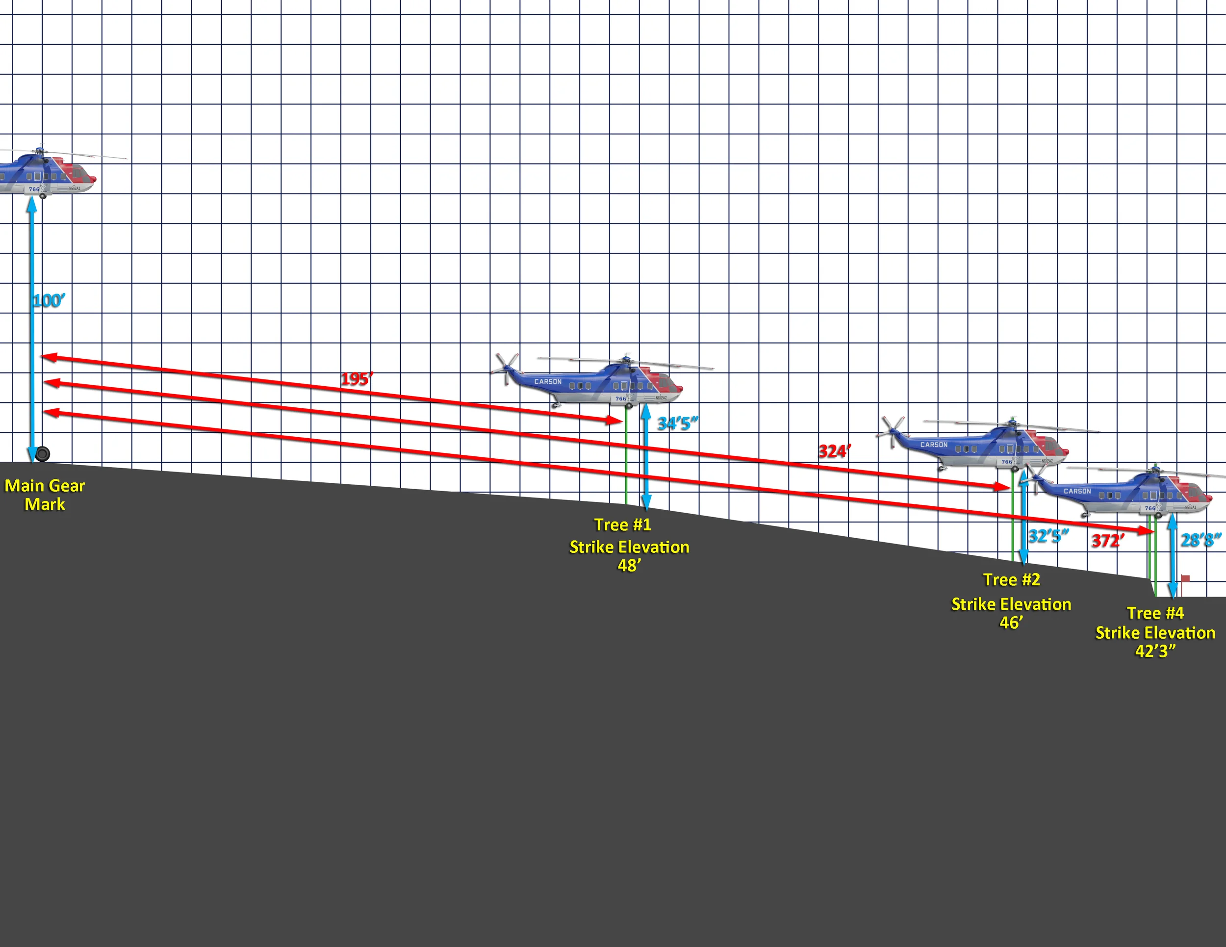 Flight Profile.jpg