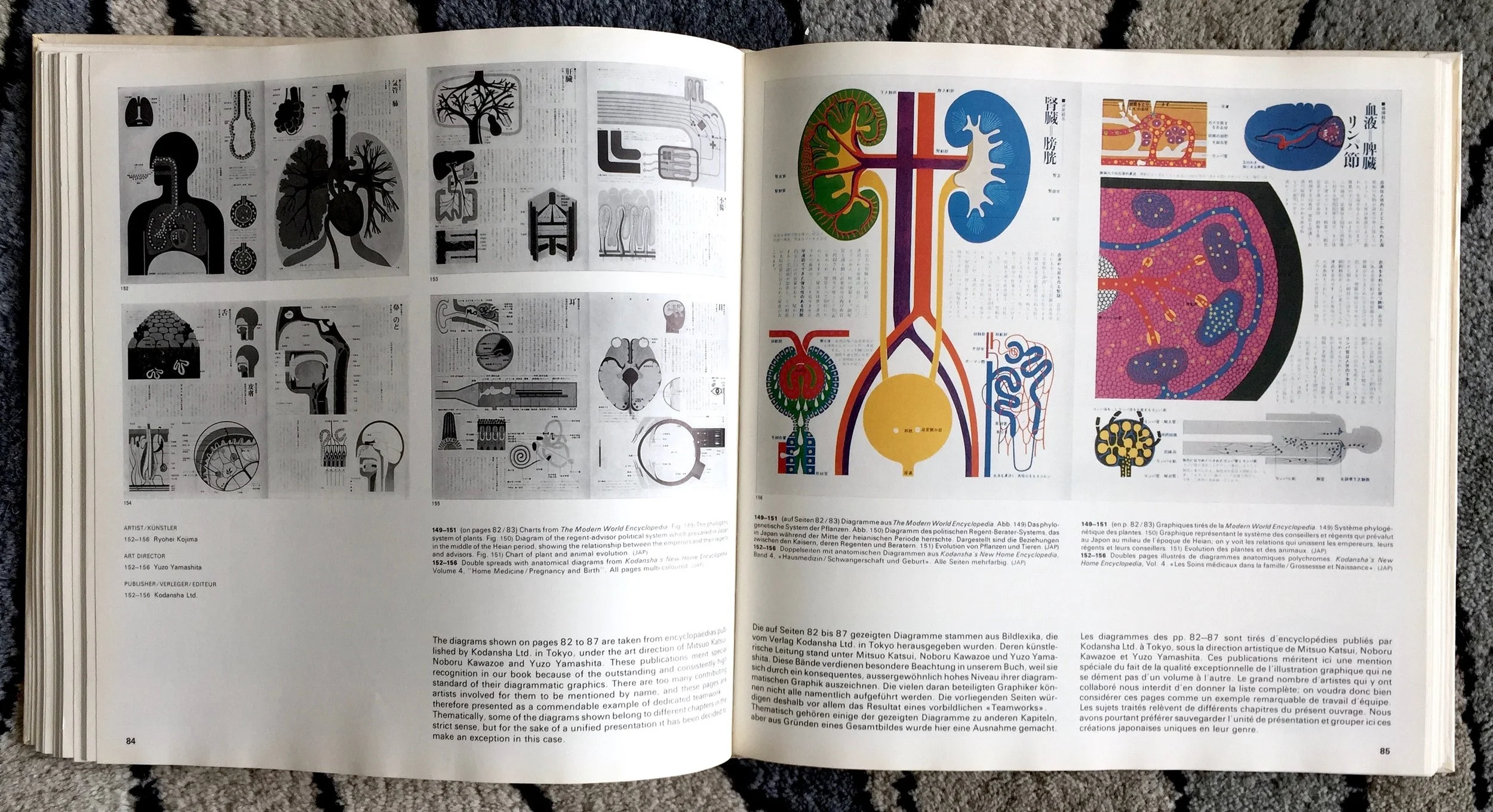 Graphis Diagrams - 1974 data visualisation — paperposts