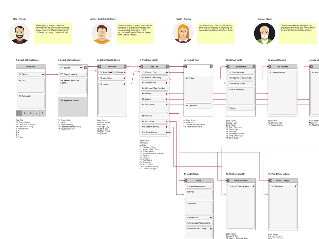 Here is an example of a mobile based screen-map. I created this to help communicate to team members what the different actions within each screen would do and where they would take the user.