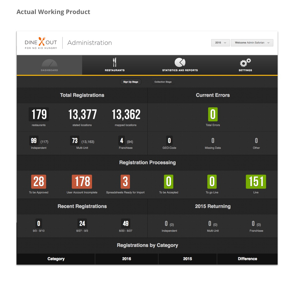 share-dineout-dashboard-design.png
