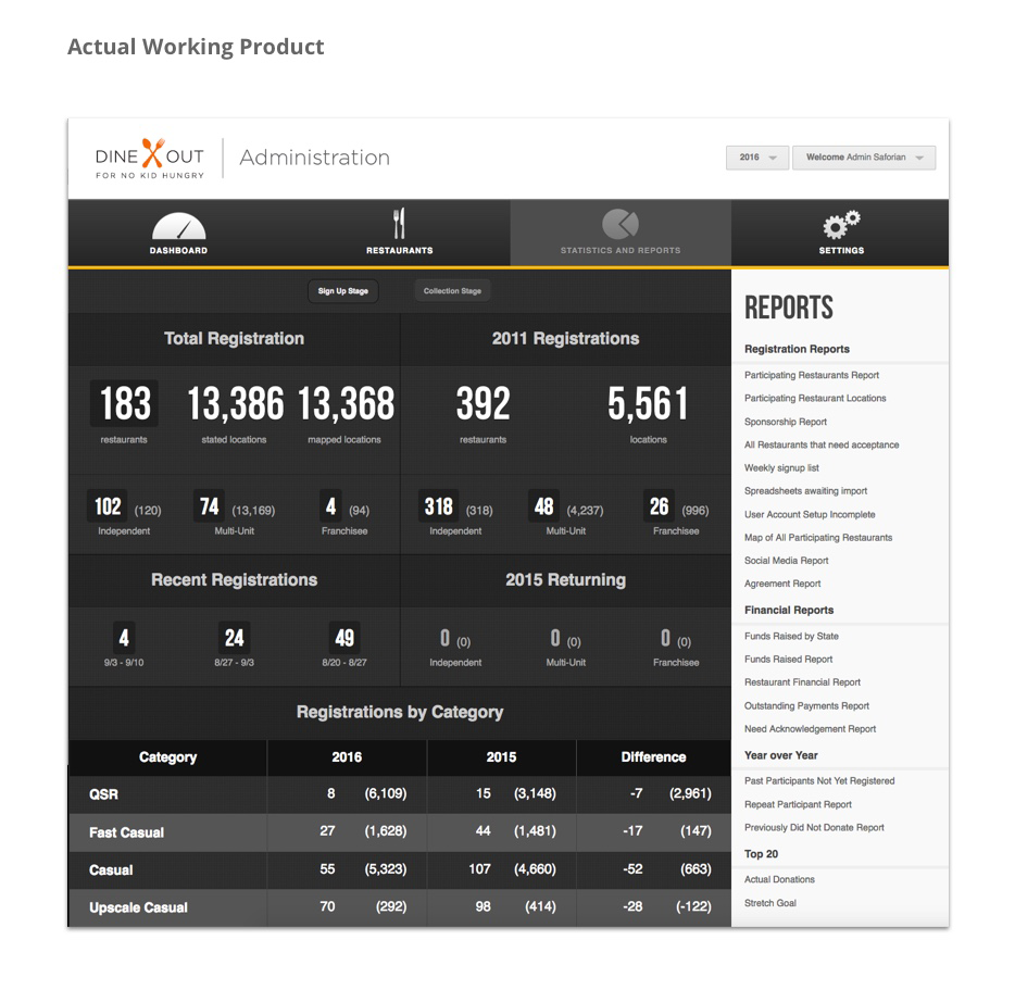 share-dineout-stats-design.png