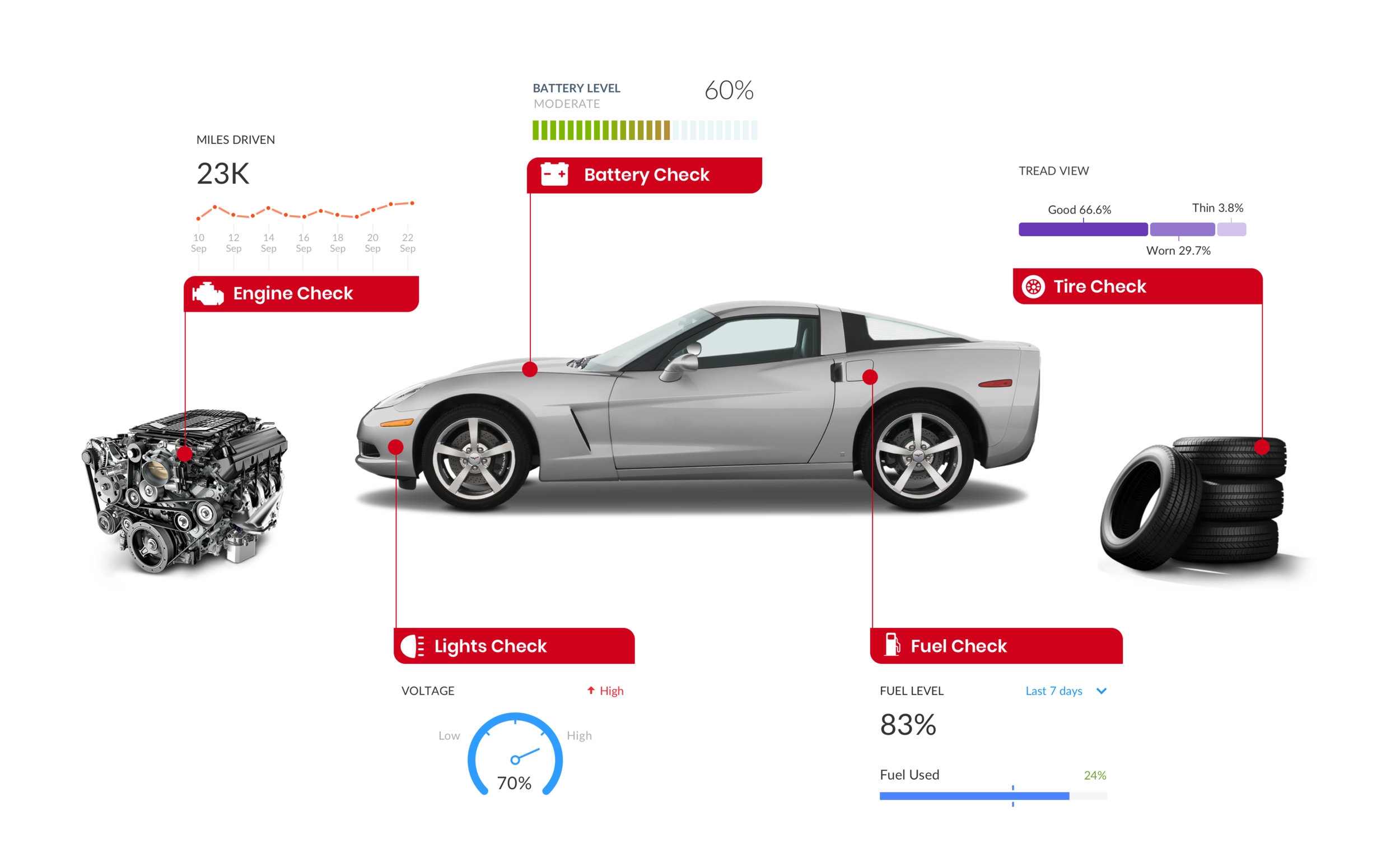 Corvette-Status-Check-2@3x.png