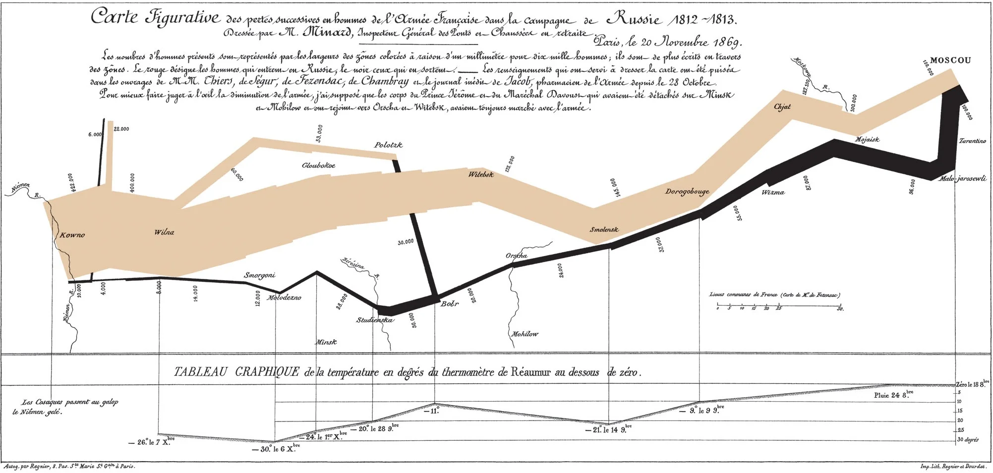 Joseph Minard map of Napoleon's Russian Campaign of 1812