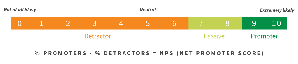 Source: www.netpromoter.com