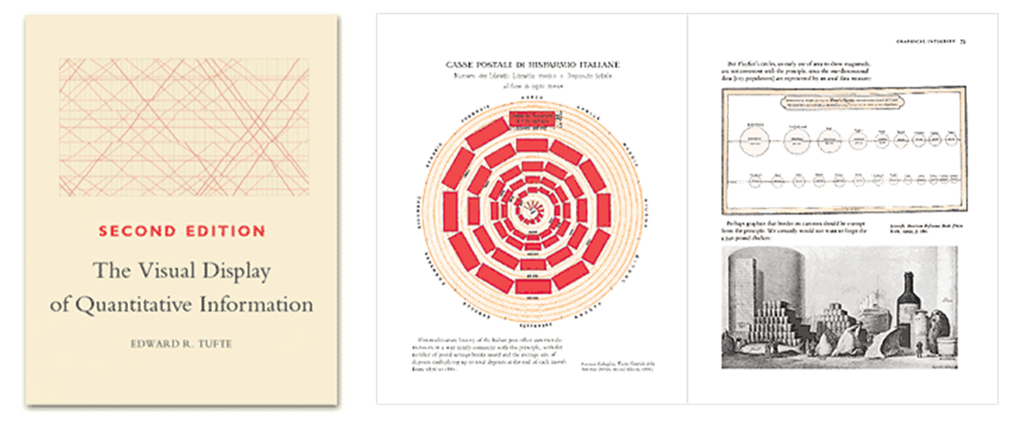 Source: https://www.edwardtufte.com/tufte/books_vdqi
