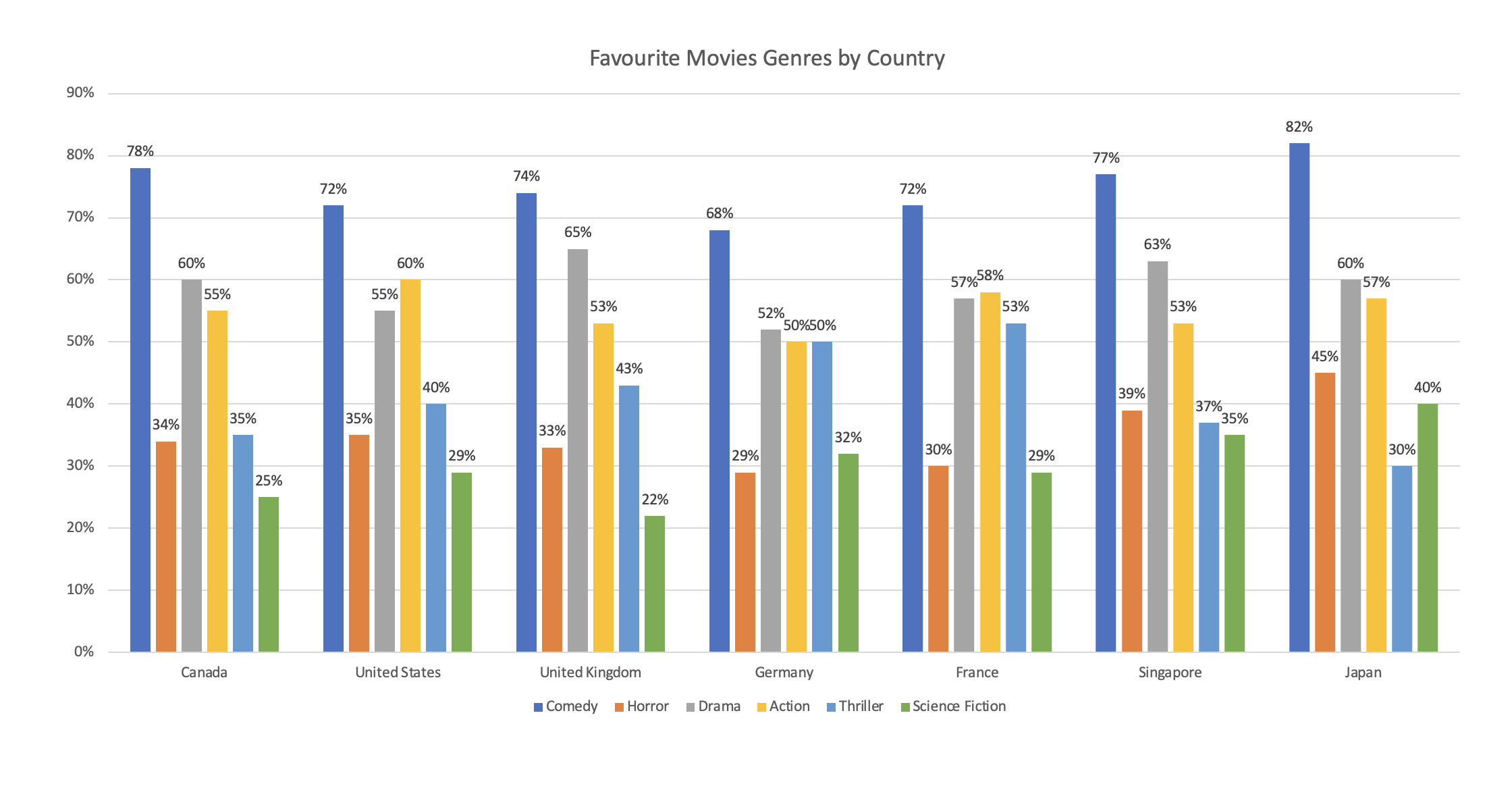 Animating Charts in PowerPoint For Better Data-Driven Presentations