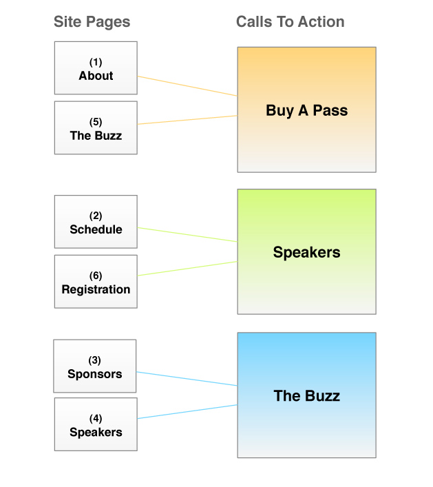 FM_Wireframes_08.jpg