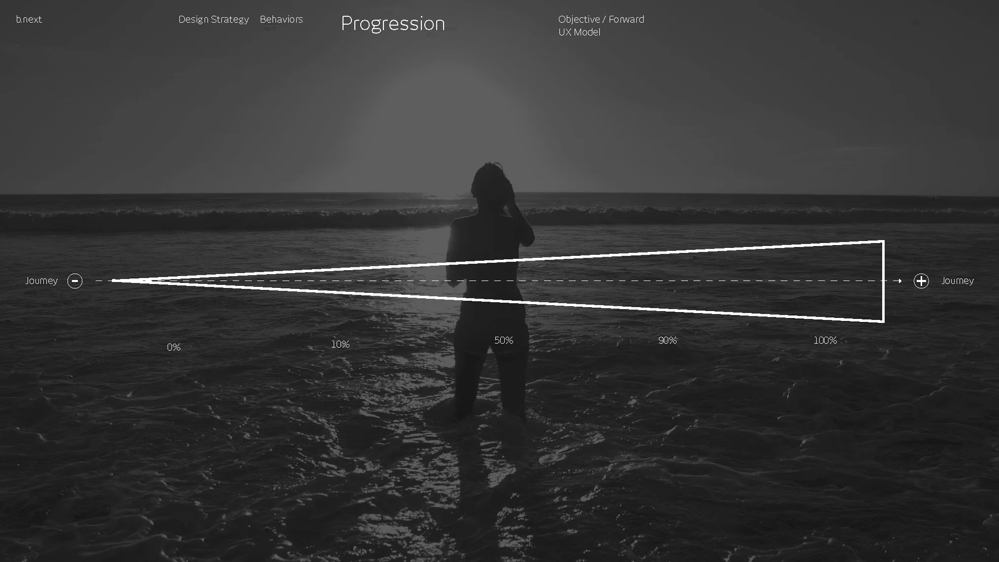 Bradesco / Next Bank