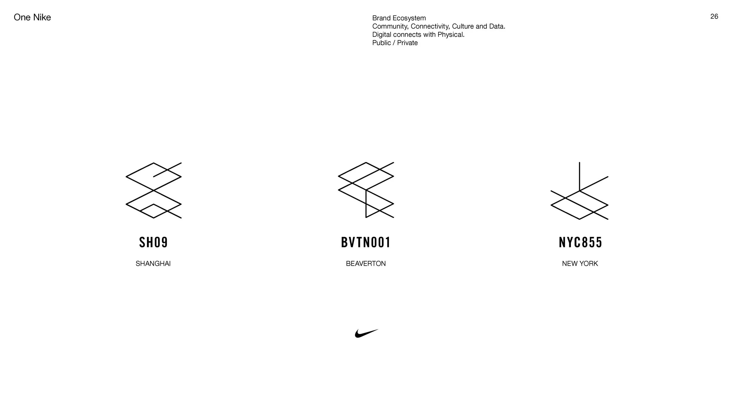 Nike NYHQ