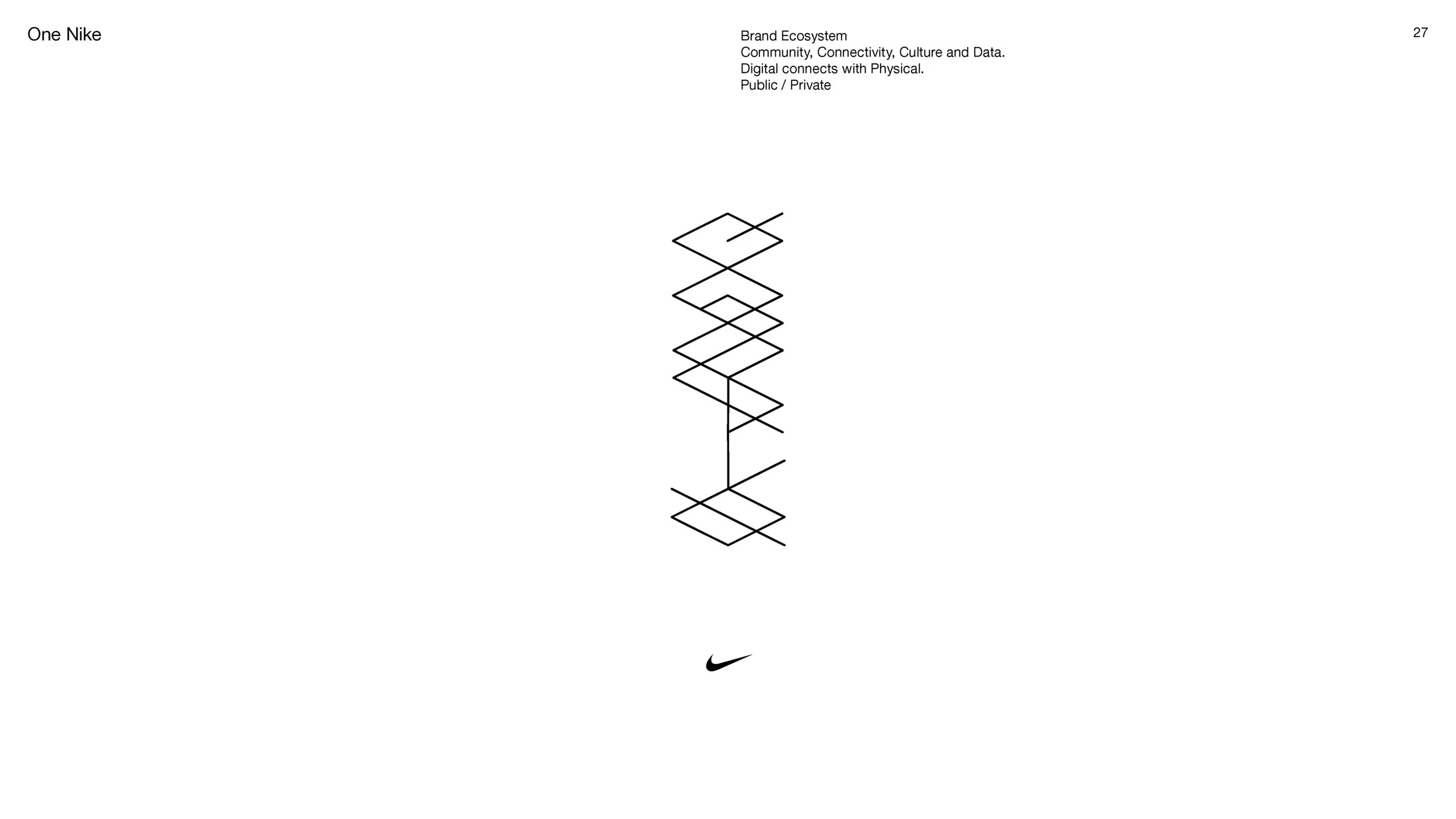 Nike NYHQ