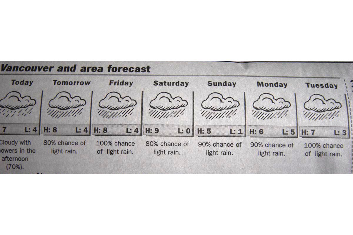 forecast