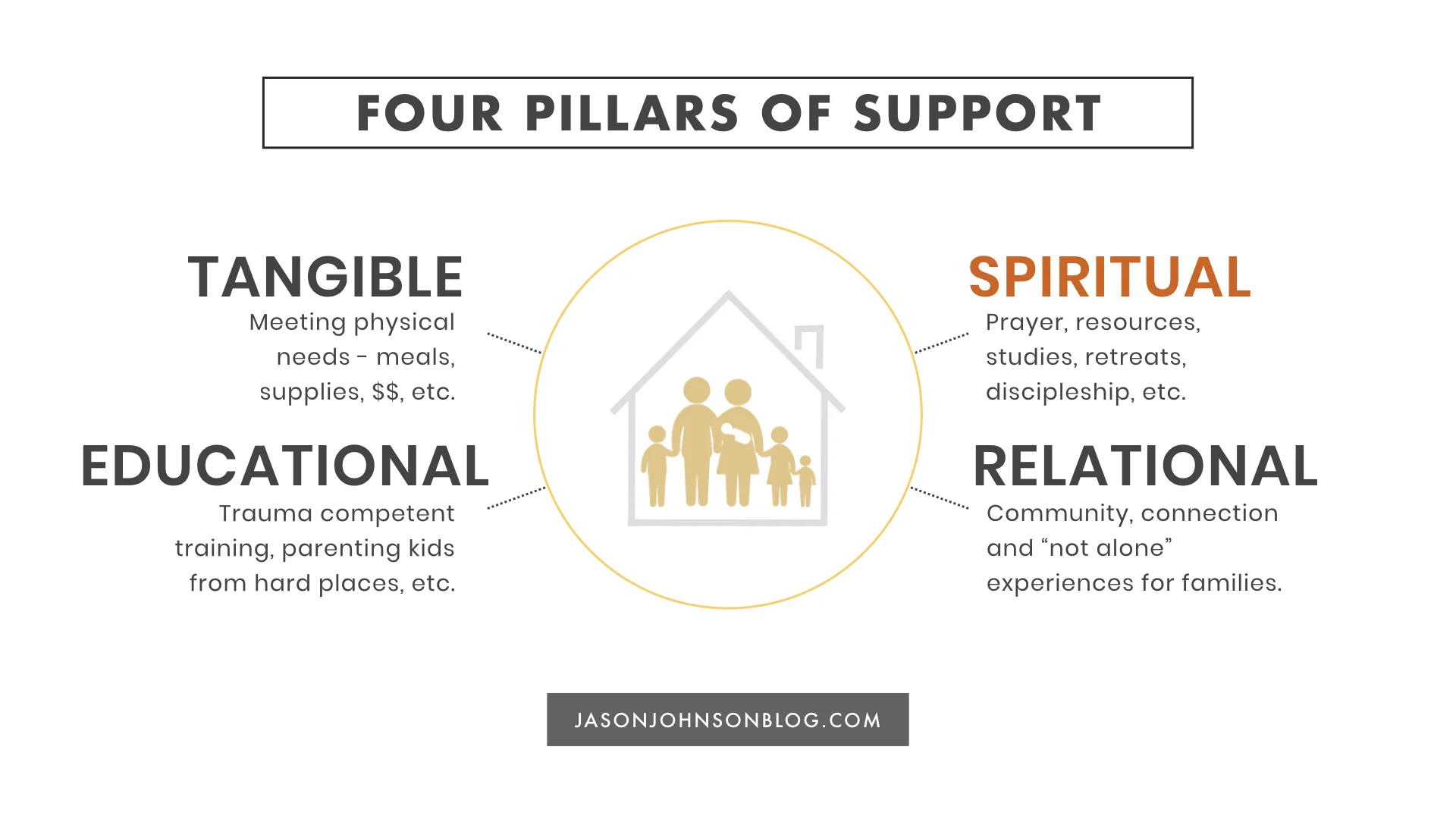 FOUR PILLARS OF SUPPORT.001.jpeg