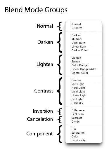 Blend_Modes_Groups-web1.jpg