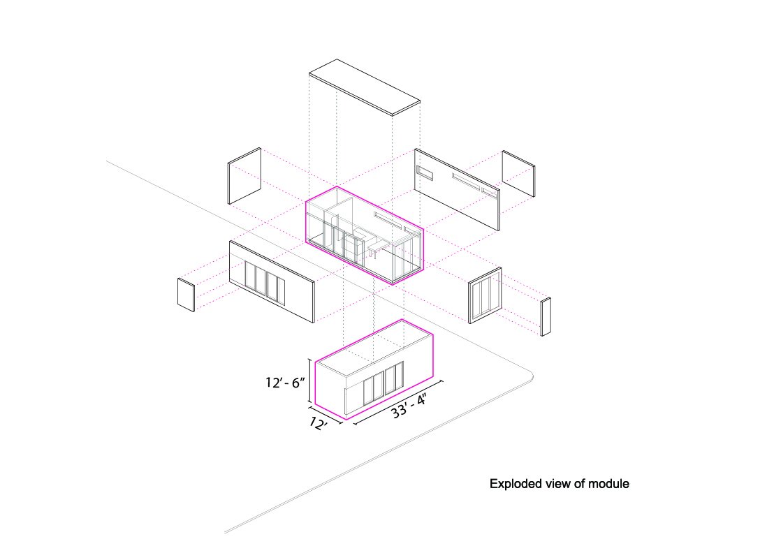  Fortuitously, contemporary modular homes are of similar size and proportion to historic cottages.    One stream of the investigation was the design of an effective unit type for the contemporary lifestyle. The architect settled on a 12’x33’x4” modul