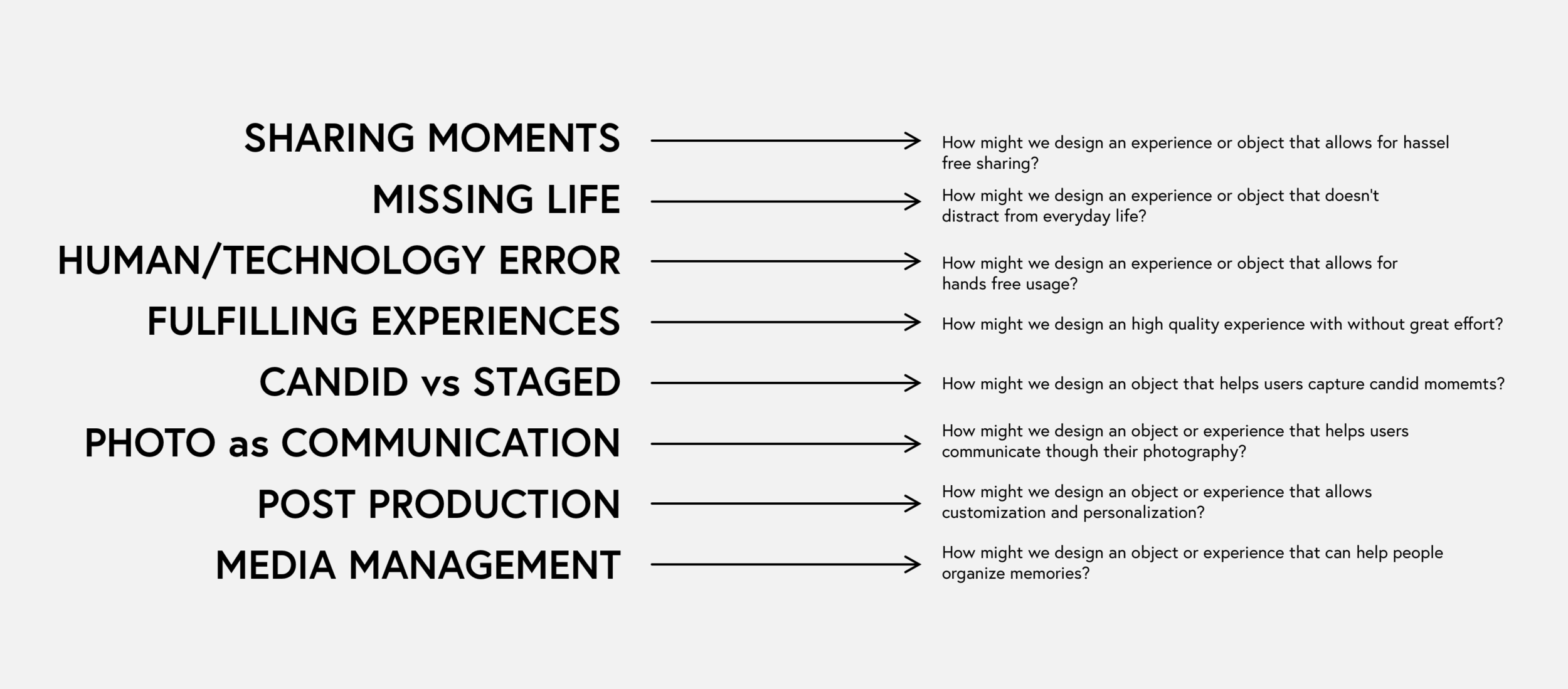 Design Opportunties.png
