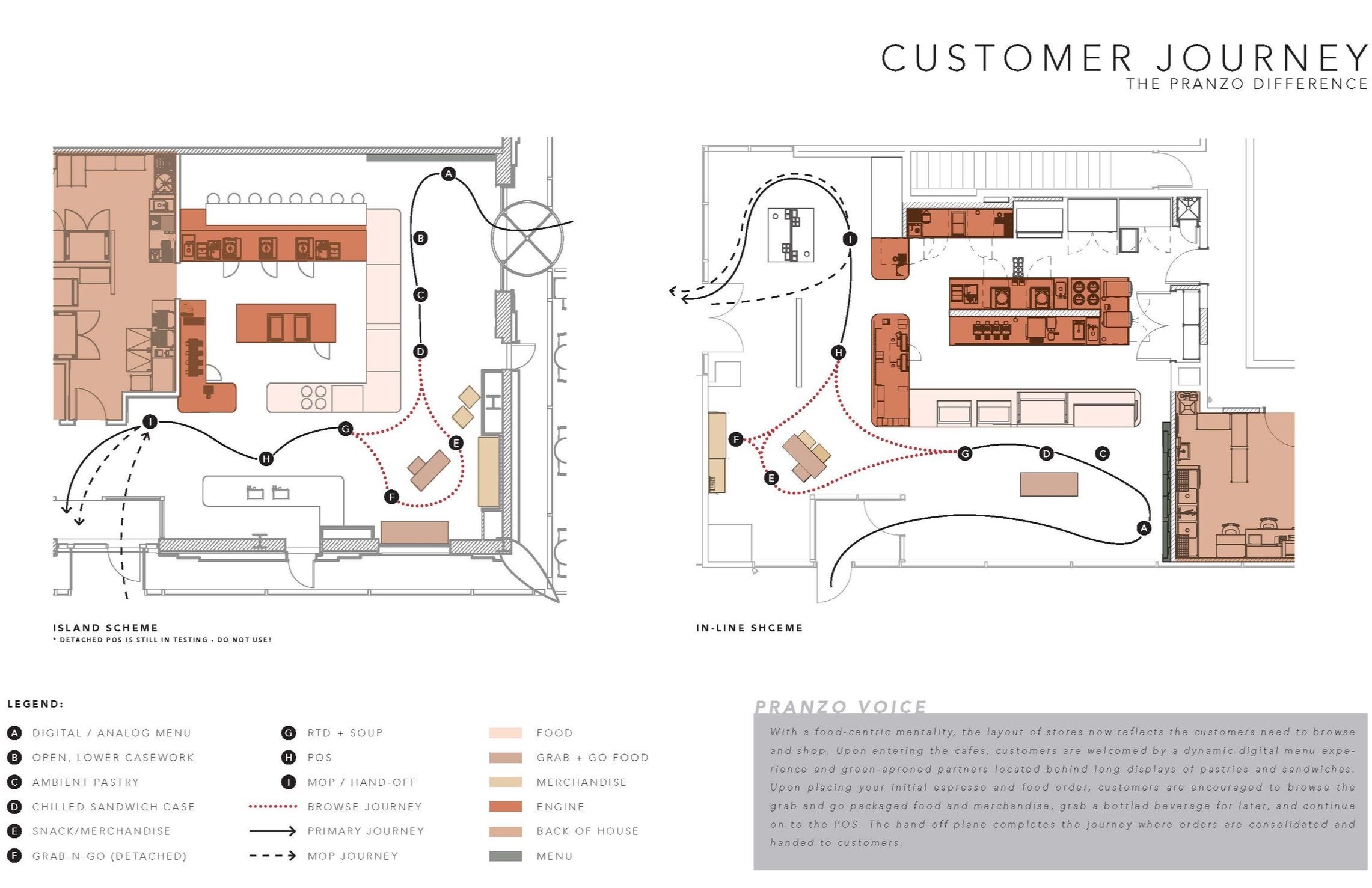 Food Forward- Starbucks Concept Design