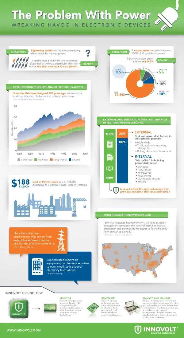 Innovolt_Power_Problem_Infographic.jpg