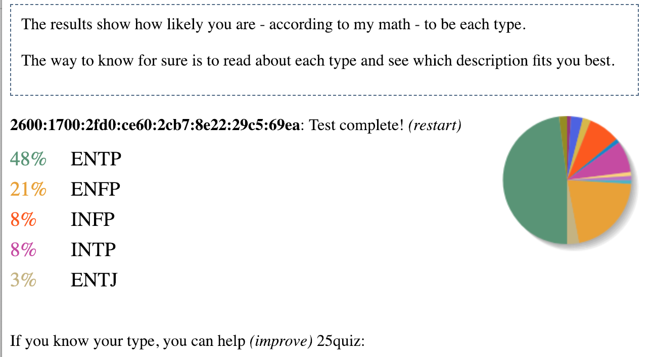 My results of John’s MBTI test.