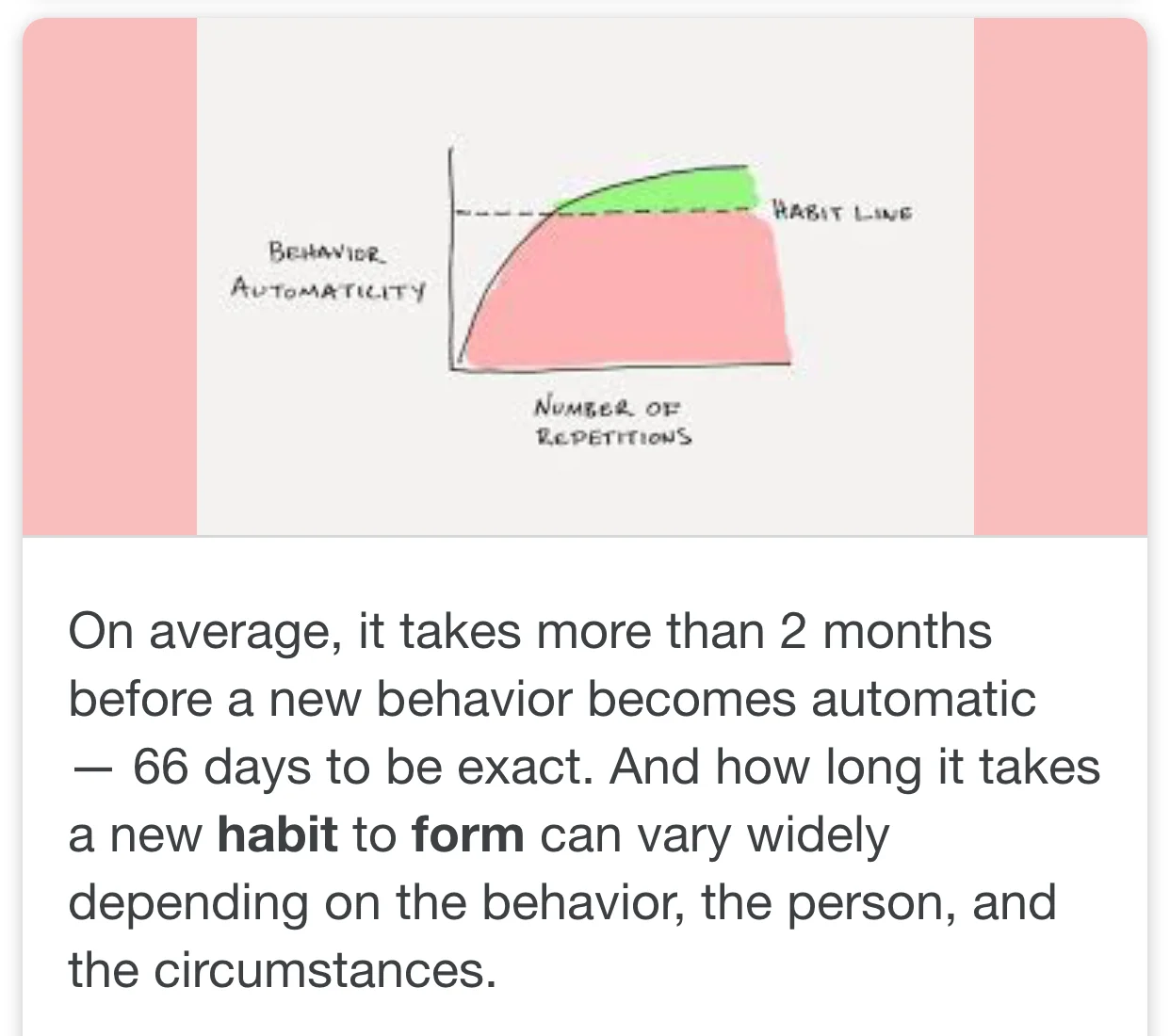 James Clear, author of Atomic Habits, states it takes 66 days to build a habit. A few more to go.