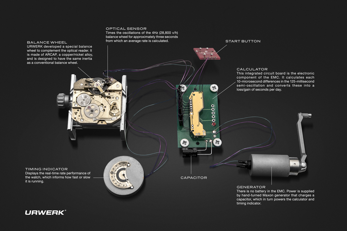 EMC_Concept_Box.jpg