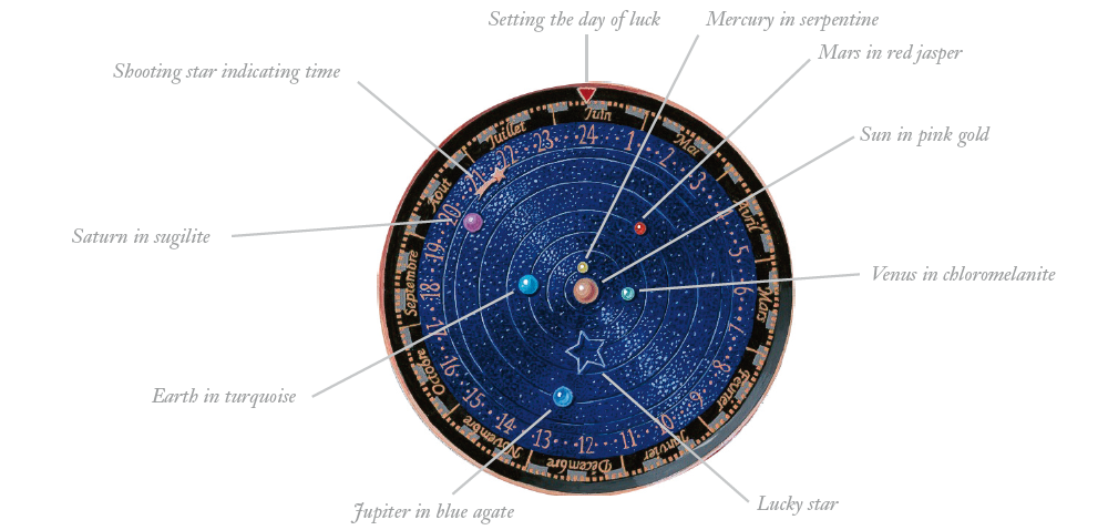 IndicatorofDial.png
