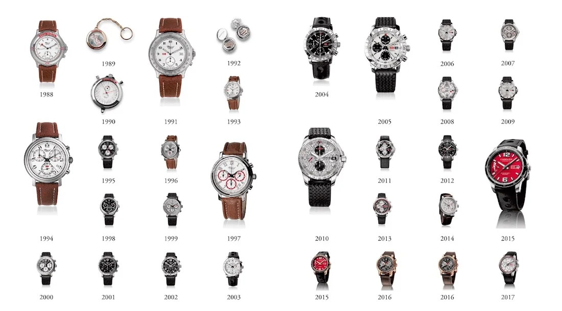 30 Years of Mille Miglia Chopard Watches