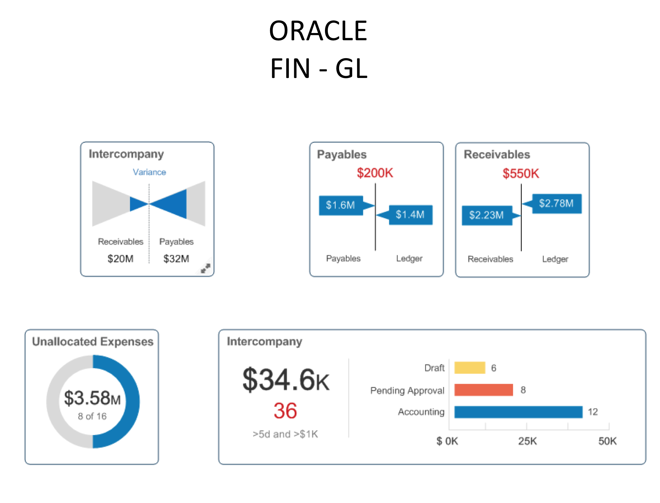 Oracle FIN GL Screen Shot.png