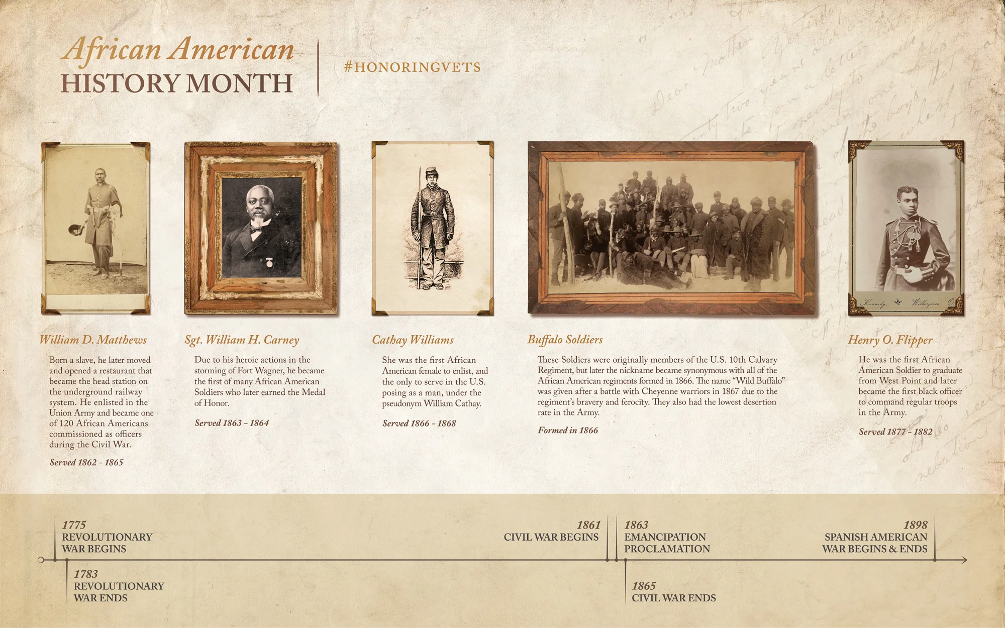 African_American_History_timeline1_final.jpg