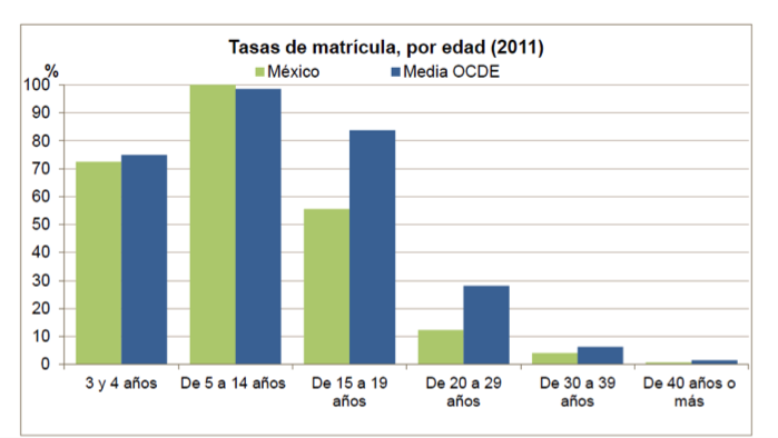 GráficaOCDE.png