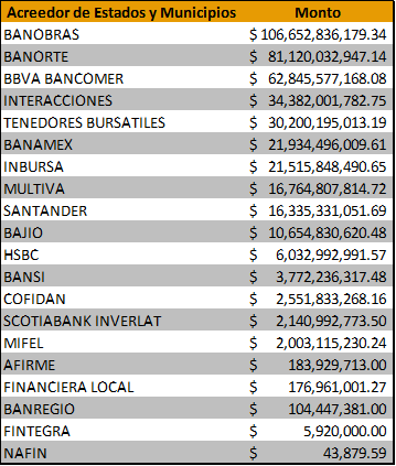 Fuente: SHCP, septiembre 2014.