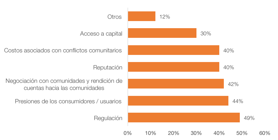 Principales razones para mejorar la gestión social (ver más aquí )