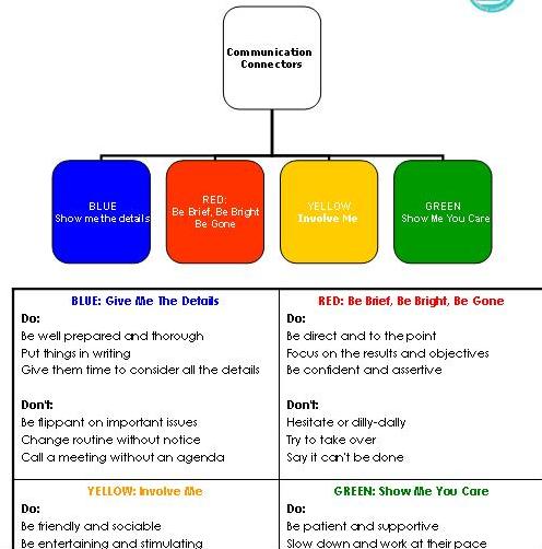 Your Communication Color — Elaine Swann: Etiquette Expert, Business