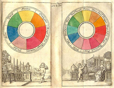 Boutet's color wheels, 1708