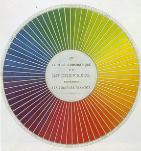 Chevreul's chromatic diagram, 1855