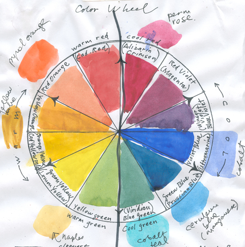 Susan Abbott's color wheel: starting at top left Cadmium Red, Permanent Alizarin Crimson, mixed red-violet, mixed blue-violet, Ultramarine Blue, Prussian Blue, mixed blue-green, mixed yellow-green, Cadmium Lemon, Cadmium Yellow Pale, mixed yellow-orange, mixed red-orange, with additional palette colors in outer ring