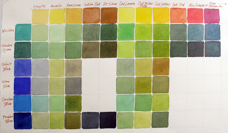 A "mileage chart" of greens. On the top: Naples Yellow, Aureolin, Raw Siena, Indian Red, Burnt Siena, Cadmium Lemon, Cadmium Yellow Pale, Cadmium Red, Alizarin Crimson. On the left: Viridian Green, Hooker's Green, Cobalt Blue, Ultramarine Blue, Cerulean Blue, Prussian Blue